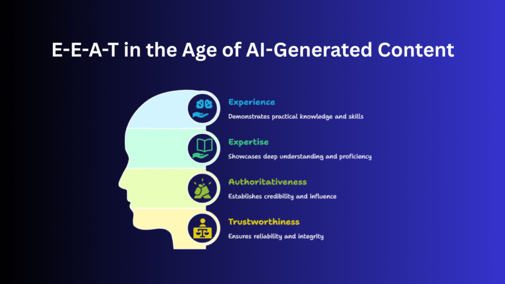 use of AI